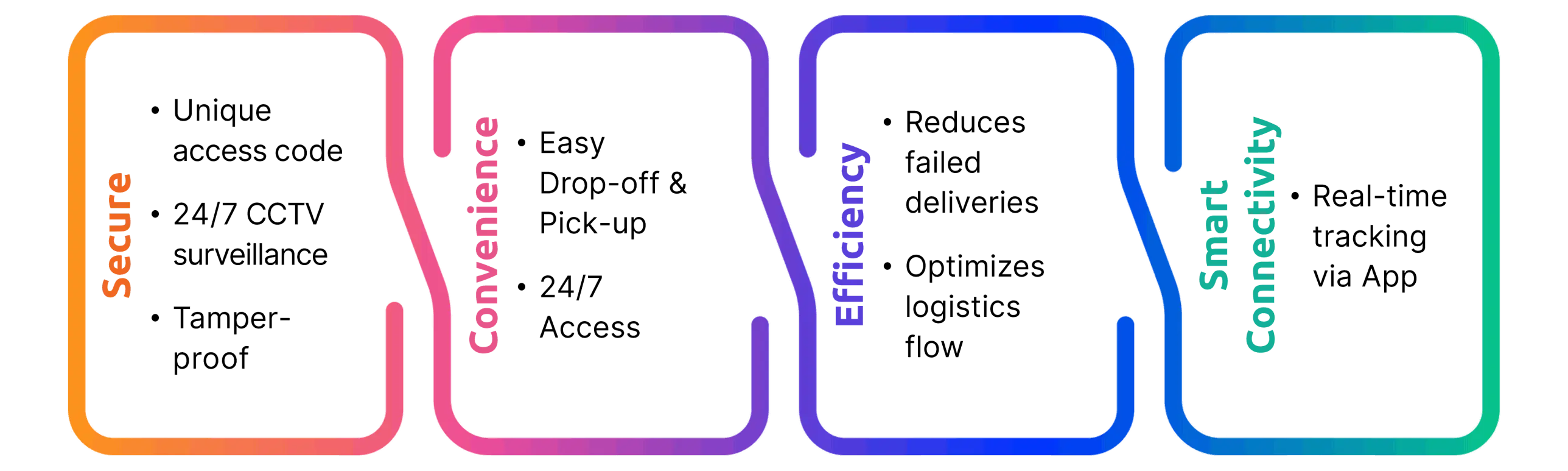 Smart Locker Solution